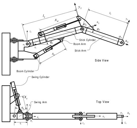 metal fabrication robotics hydraulic systems|hydraulic robot arm diagram.